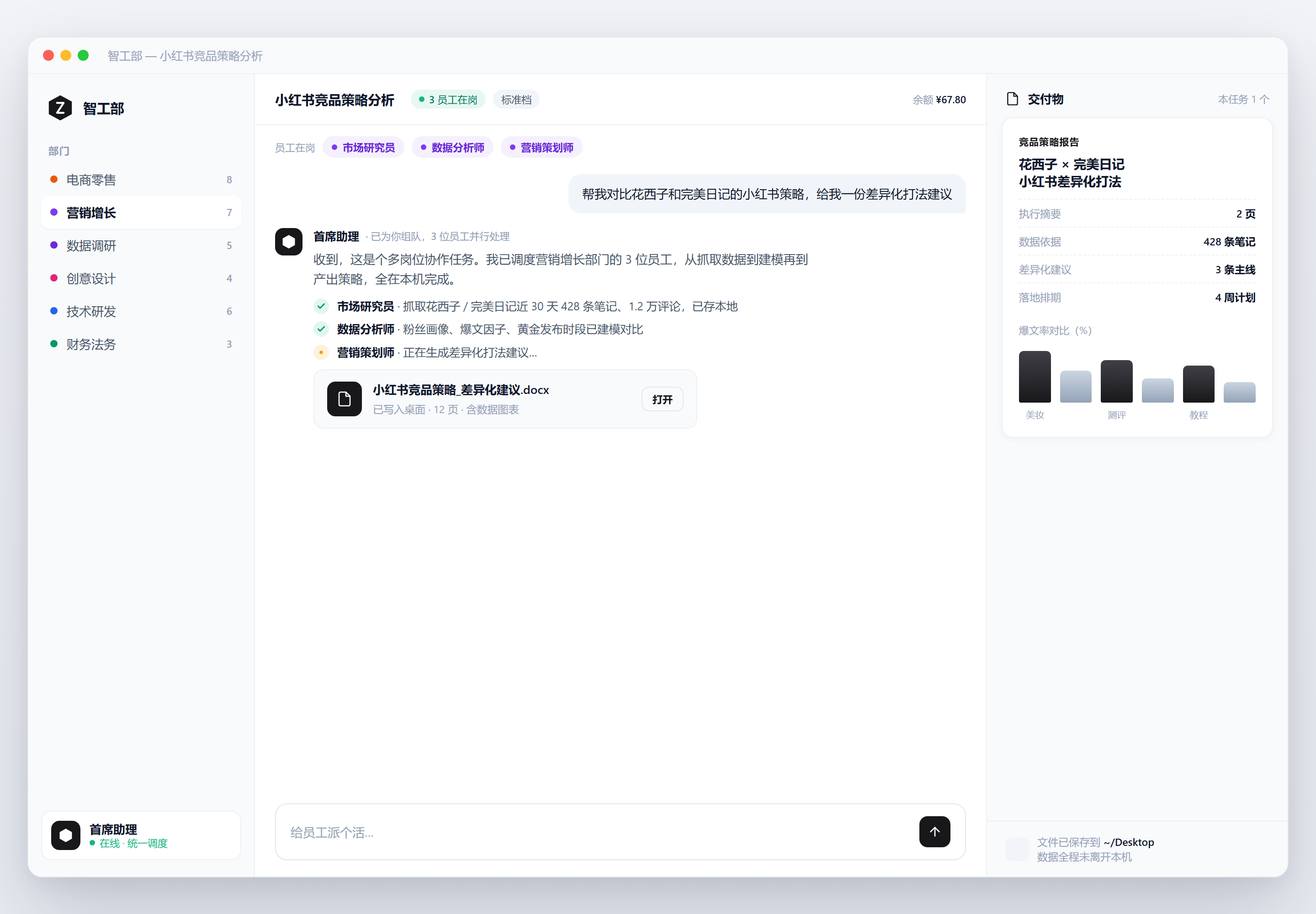 智工部产品界面：首席助理调度多个 AI 员工，并行抓取数据、分析、产出报告，全部在本机完成